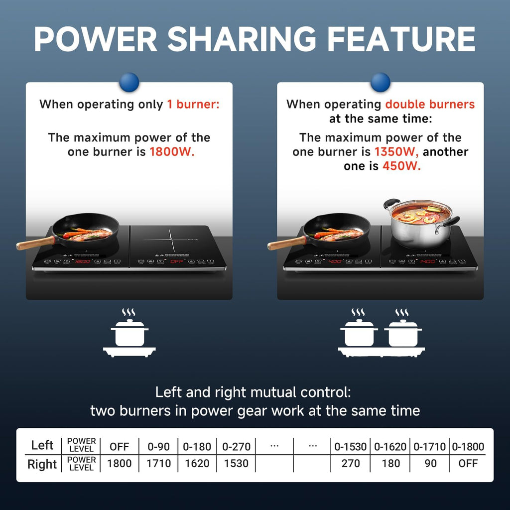 AMZCHEF Double Induction Hob 2800W Portable Cooker Ultra-Thin 10 Temperature Levels 3-Hour Timer Safety Lock Black